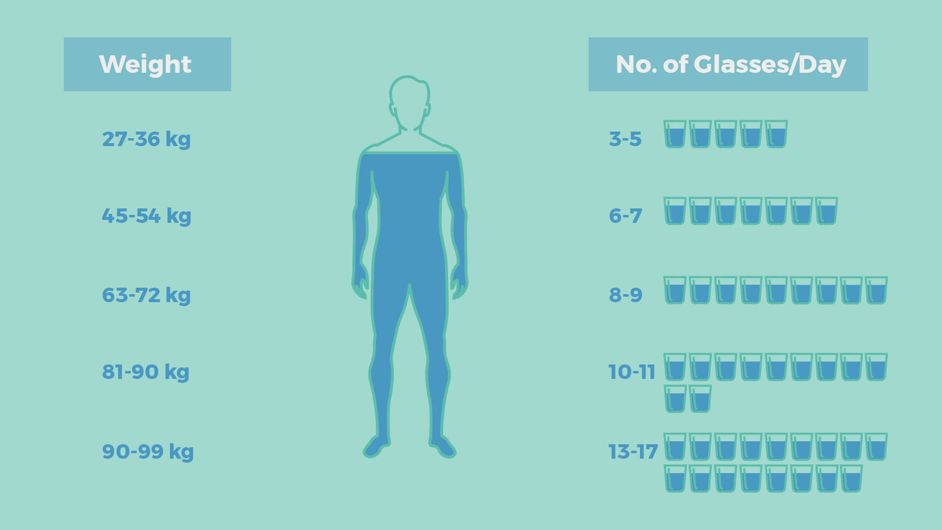 Говорящие весы рост вес. Kg body Comparison. How much Water is left on Earth Statistic.